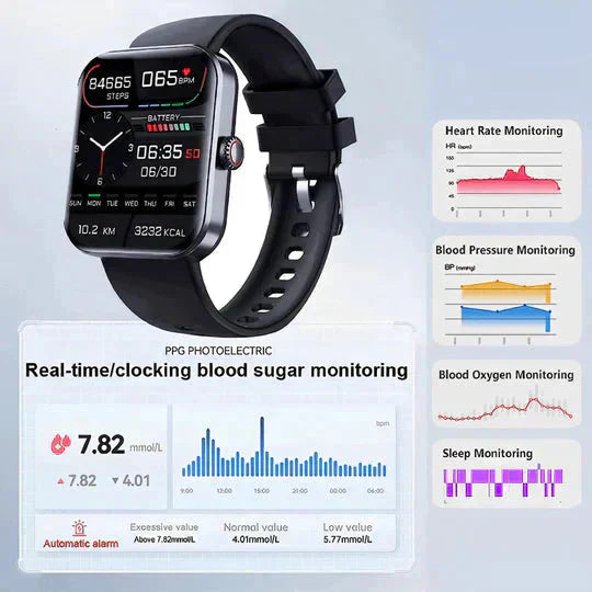 Raxiva-blood glucose monitoring smartwatch non invasive testing 1
