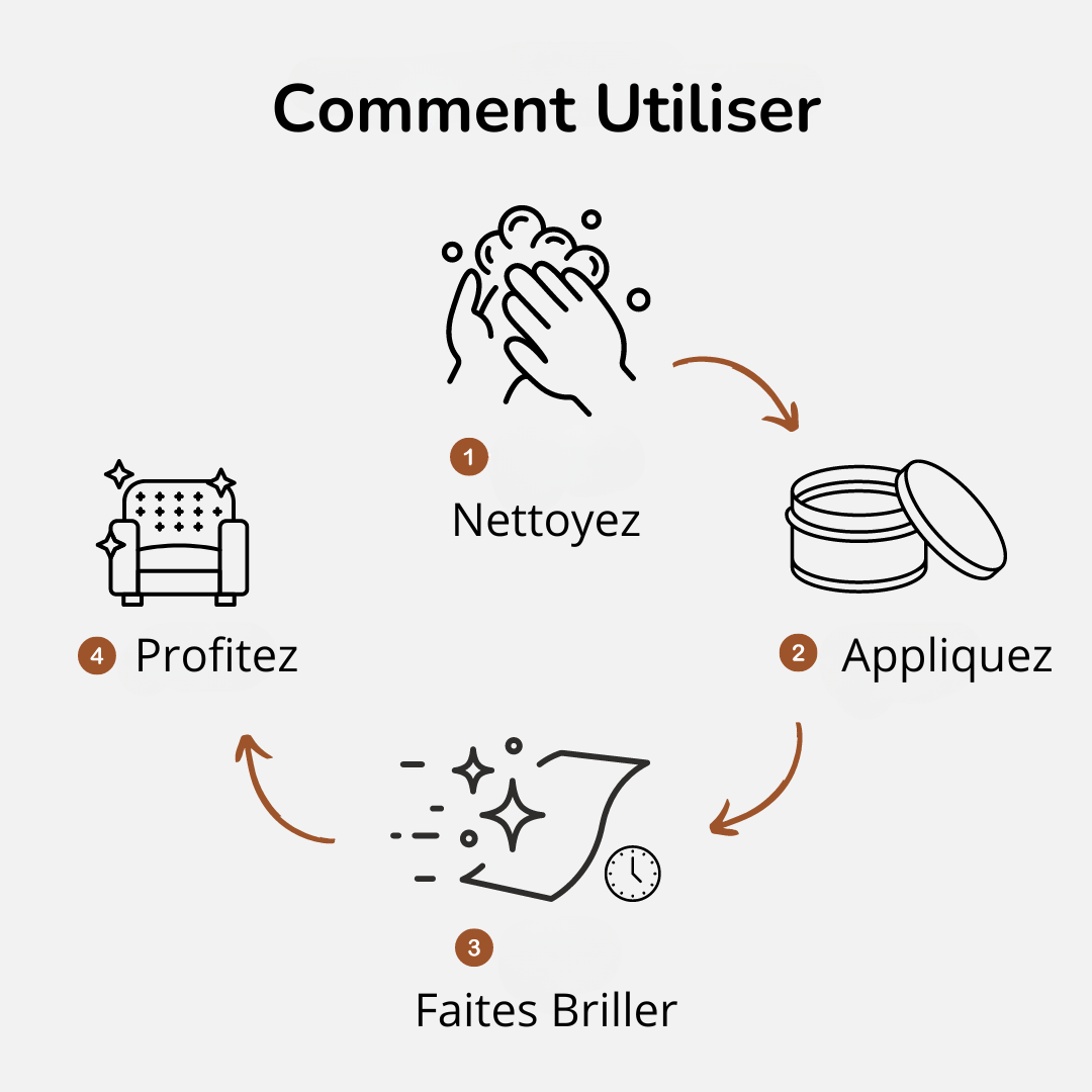 Raxiva-revitalisant protecteur universel cuir bois