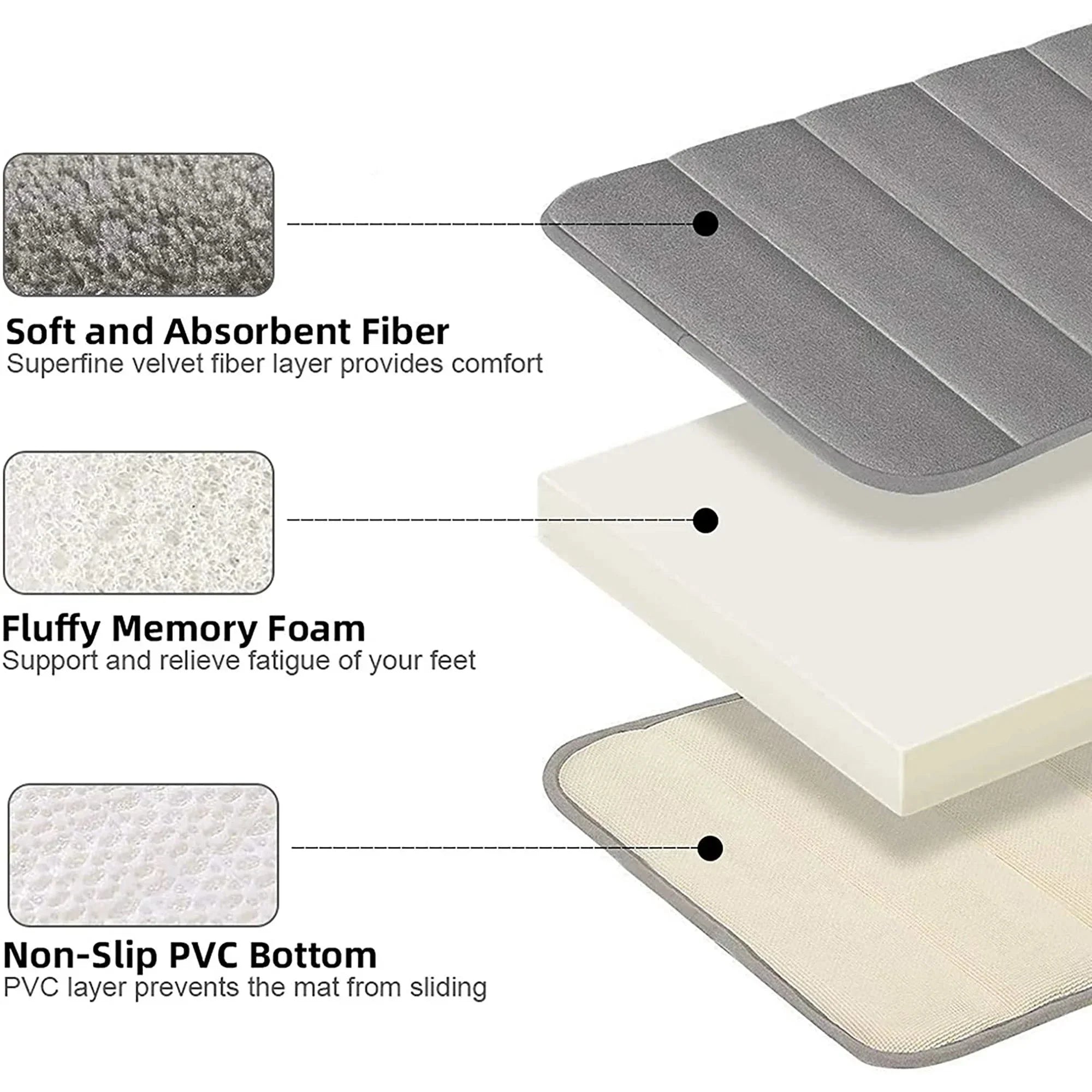 Memory Foam Bath Mat Rug-Raxiva-MFB888Memory Foam Bath Mat Rug7491655991357, Memory Foam Bath Mat Rug, , Raxiva, Memory Foam Bath Mat Rug,