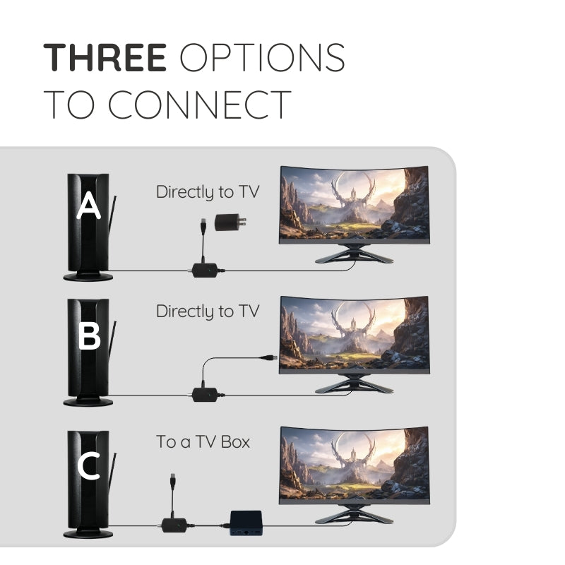 Raxiva 2024 premium indoor antenna 360 mile range