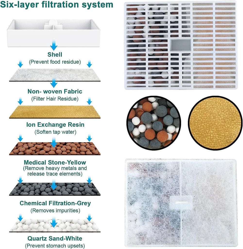 Raxiva - Pet Fountain