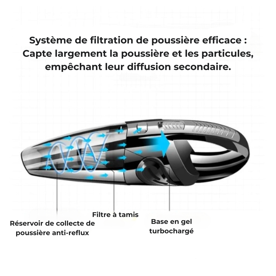Raxiva-aspirateur portable sans fil puissant et compact nettoyage efficace partout